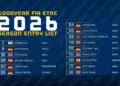 Goodyear FIA ETRC, kamion