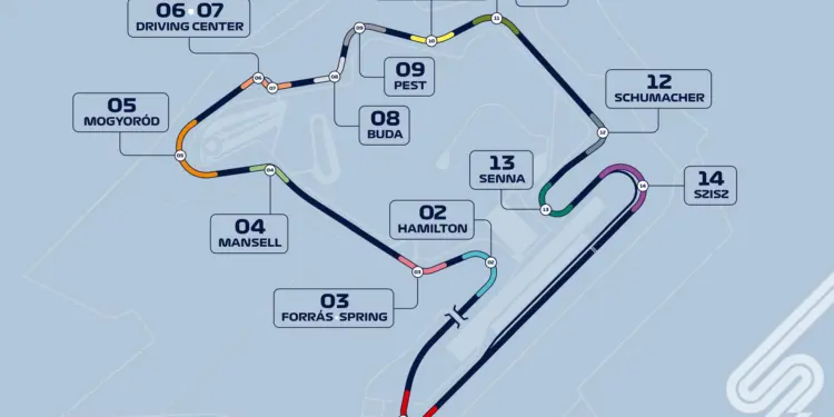 Hungaroring Kanayarok